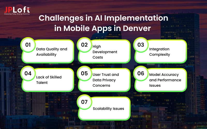 Challenges in AI Implementation in Mobile Apps in Denver